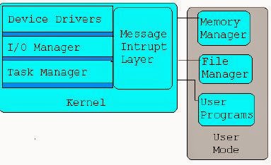 Difference between hackers and programmers: Hacker's programming ...
