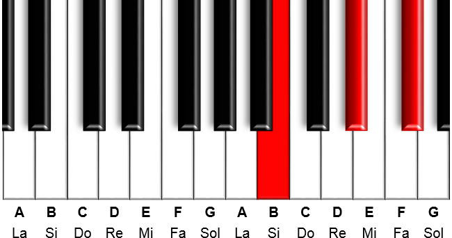 Аккорд си бемоль мажор на пианино. Си на пианино. Си на пианино. Си на пианино. Клавиатура до ре ми.