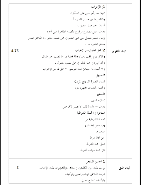 مواضيع نموذجية في مادة اللغة العربية للطورين : الابتدائي و المتوسط مسابقة التعليم 2016 18