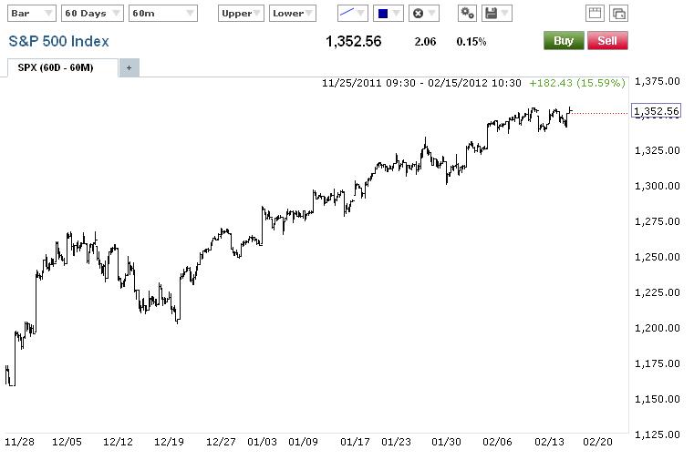 Principle Analysis an Elliott Wave Blog for Forex Signals, Futures