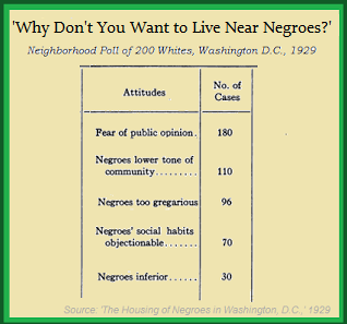 Source: The Housing of Negroes… (10)