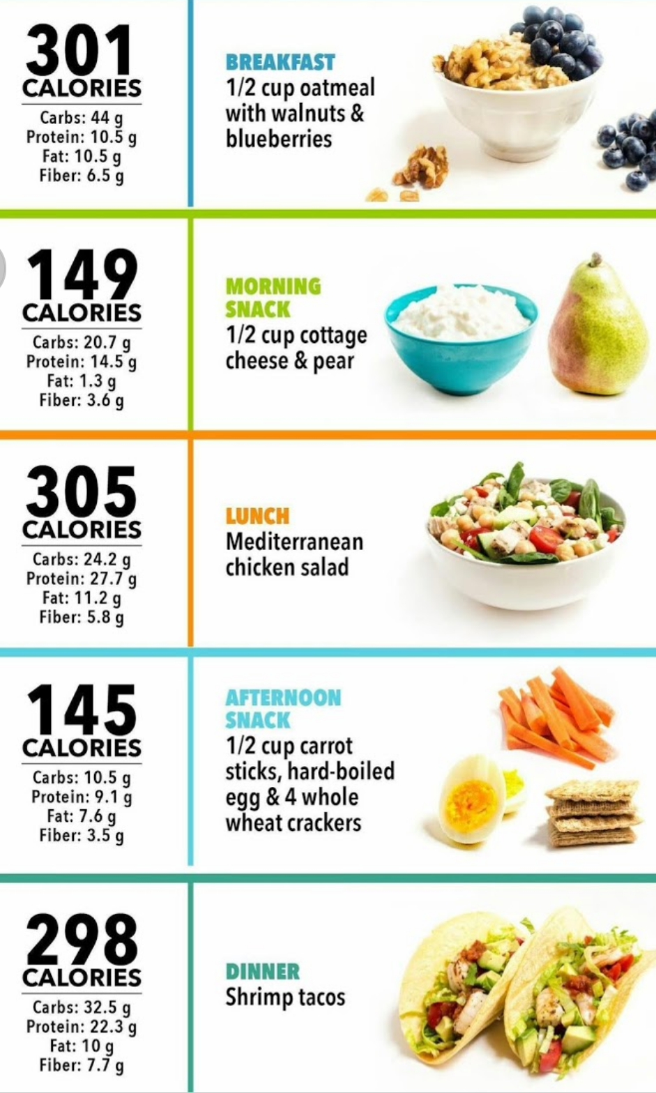 Menu Bergambar Cara Diet 1200 Kalori Sehari - Info 