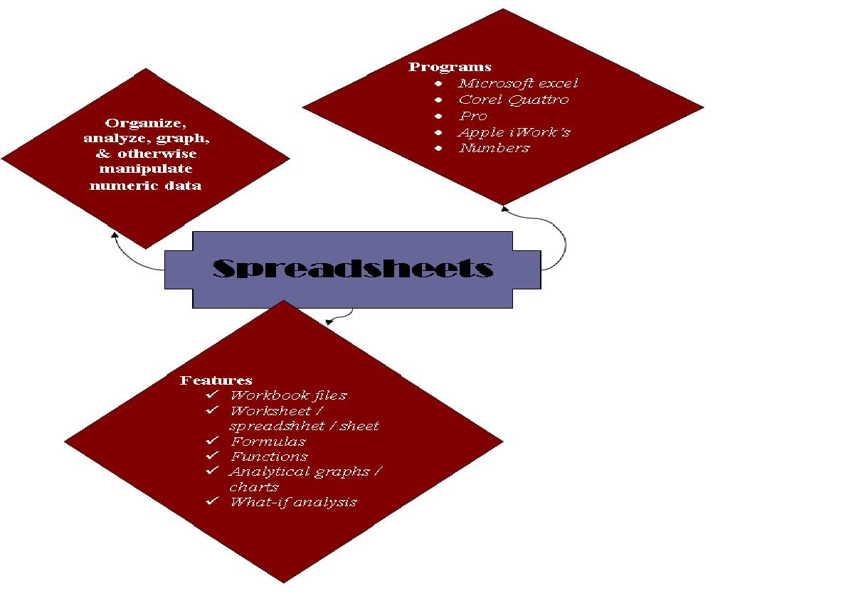 UNDEFINED: Chapter 3: Basic Application Software