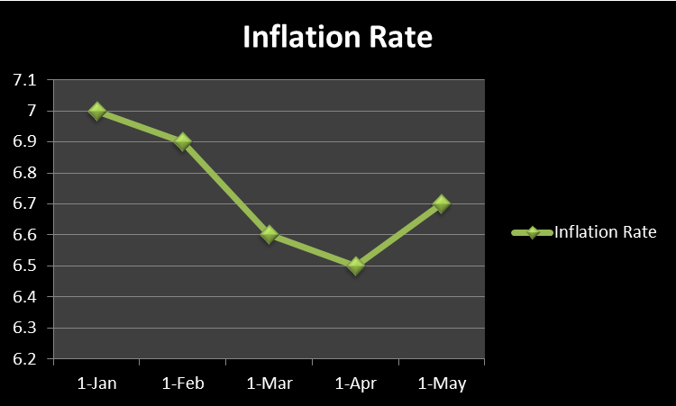 Reduced rate. Inflation rate. Inflation rate Formula. Inflation graph. Graph inflation rate.