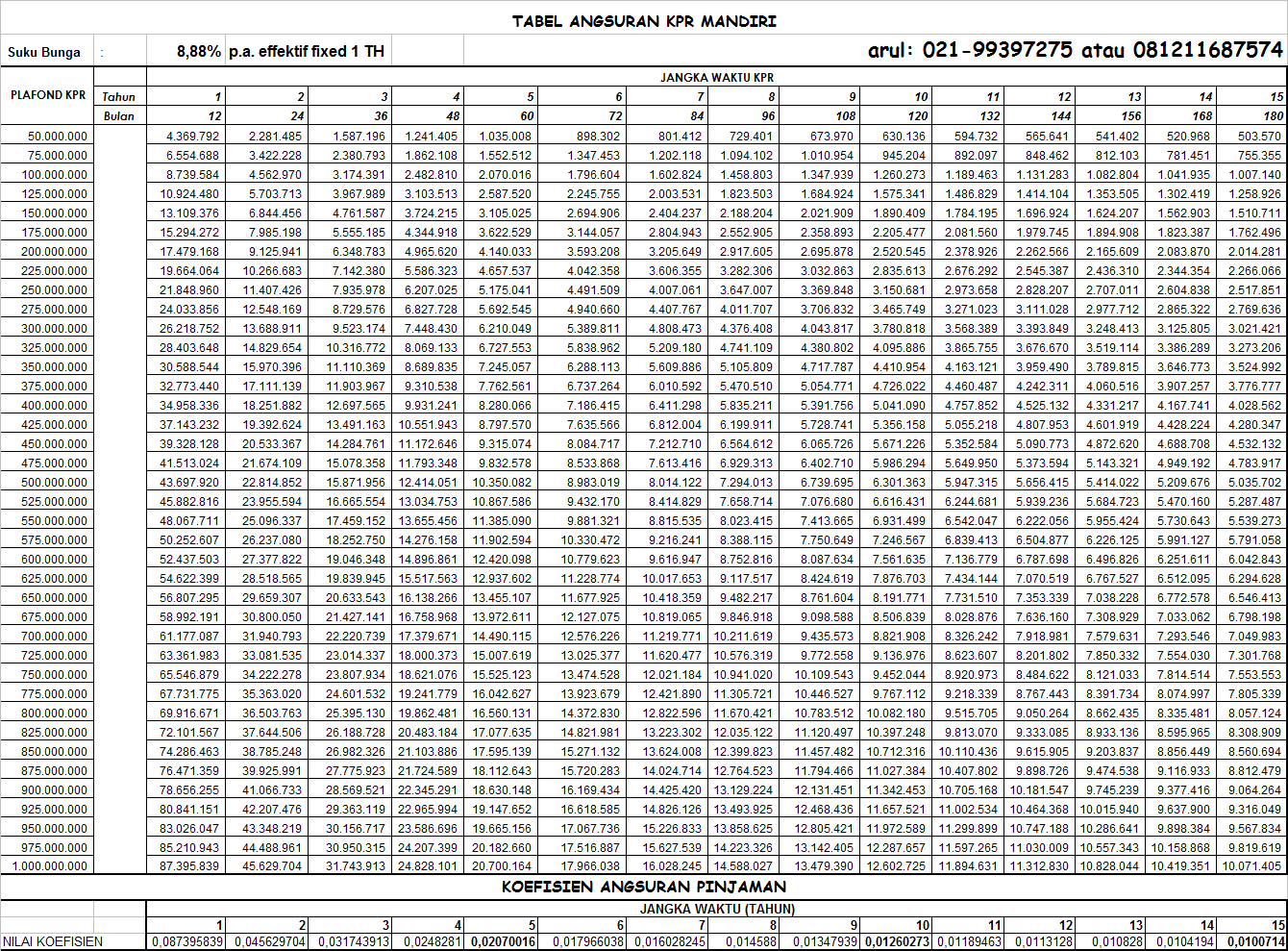 Tabel Angsuran KTA MANDIRI 