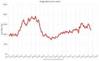 Dodge Momentum Index