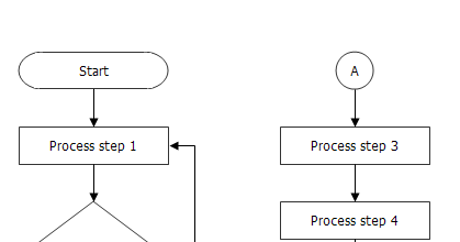 Pengertian Flow Chart, Jenis-Jenis, Simbol-Simbol ~ AGUM PERMANA