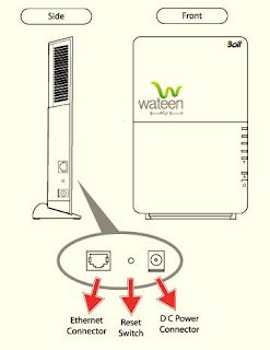 How to get wimax device Mac address on linux How to get wimax device Mac address on linux