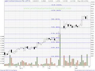 saham jpfa 150313