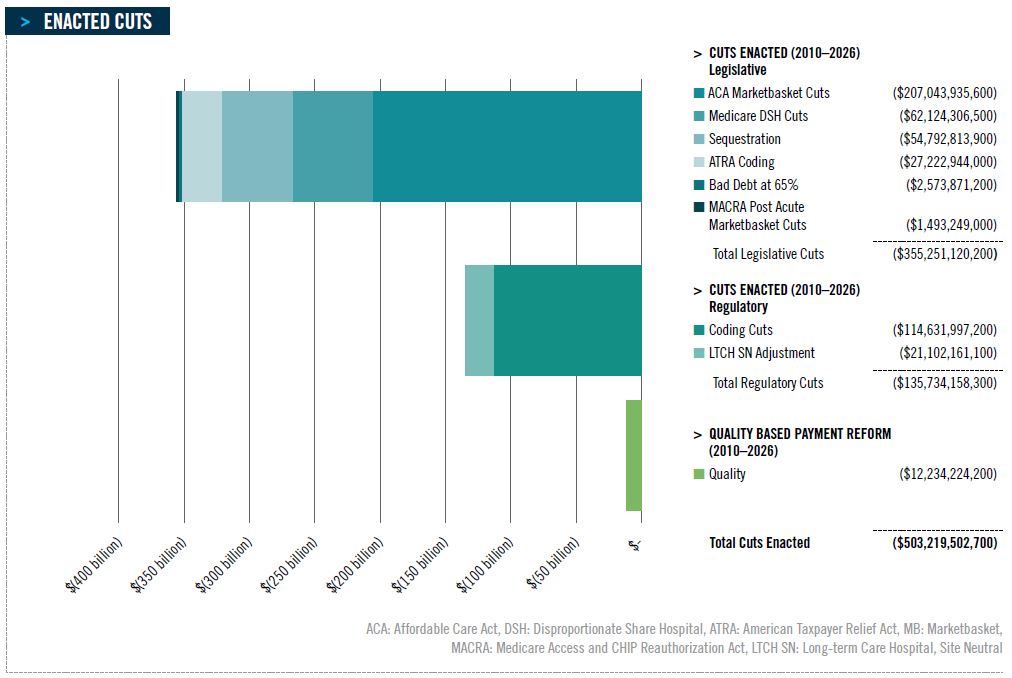 The DataGen Download Dissecting Medicare Cuts