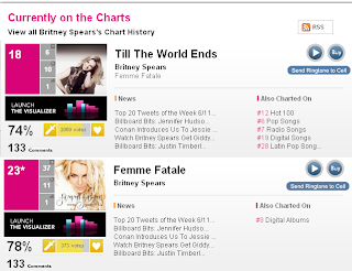 Femme Fatale Billboard Chart in June