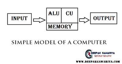 What is Computer ? Write its characteristics. - Deepak Gawariya