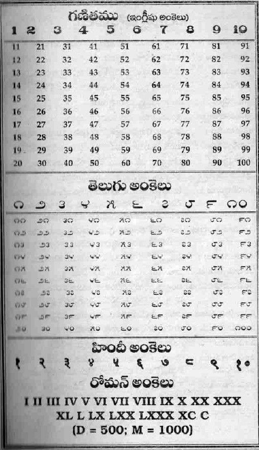 good morning images in telugu