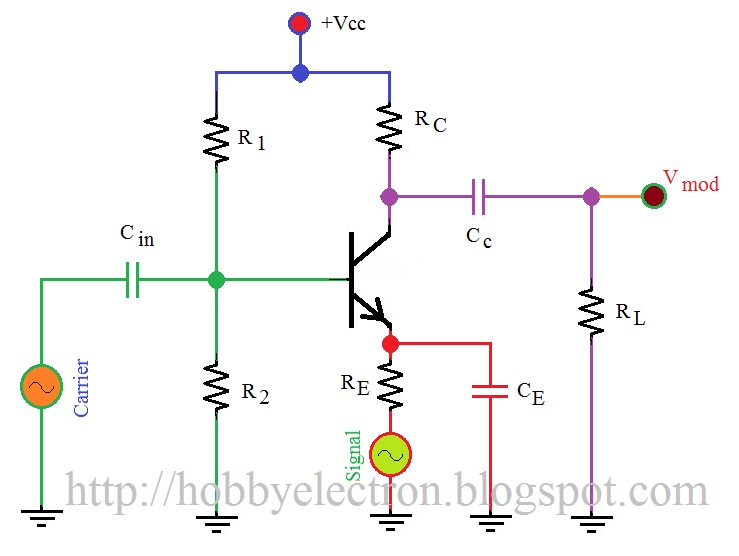 INFORMATION & NEWS: Transistor AM Modulator Circuit Diagram