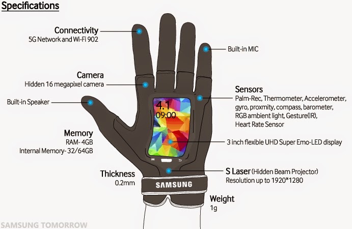 "Samsung Fingers" specs