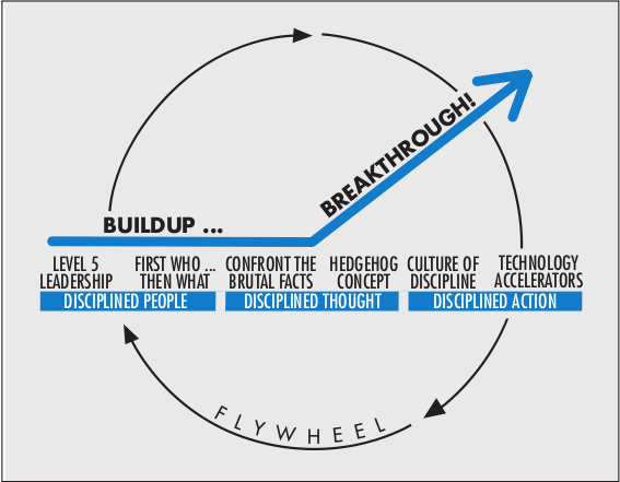 Jim Collins - Build Your Personal Flywheel  The Learning Leader Show With  Ryan Hawk 