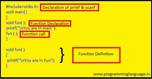 Function in C language | Programming Language