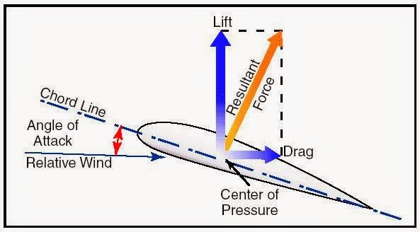 aerodinamika pesawat terbang