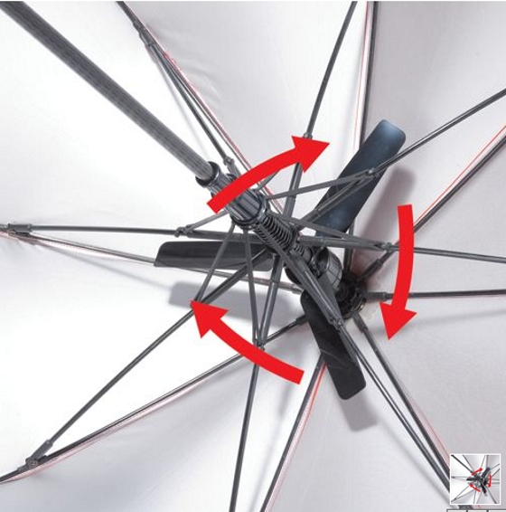 Blog de productos con buen diseño roc21: Sombrillas