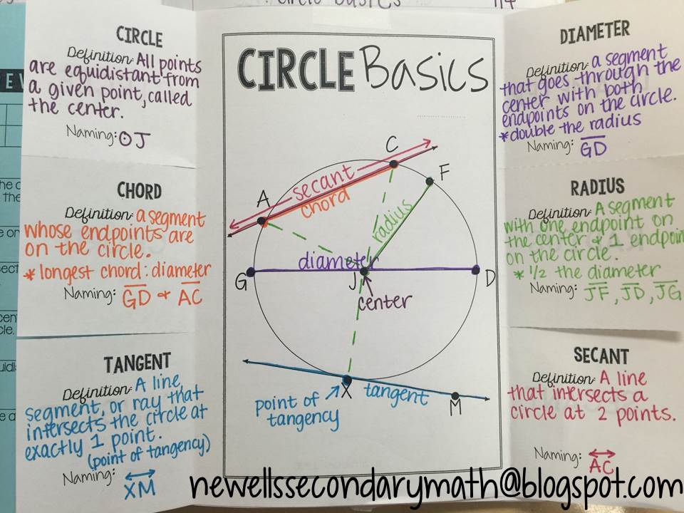 MTBoS30 Circle Basics Graphic Organizer Mrs. Newell's Math