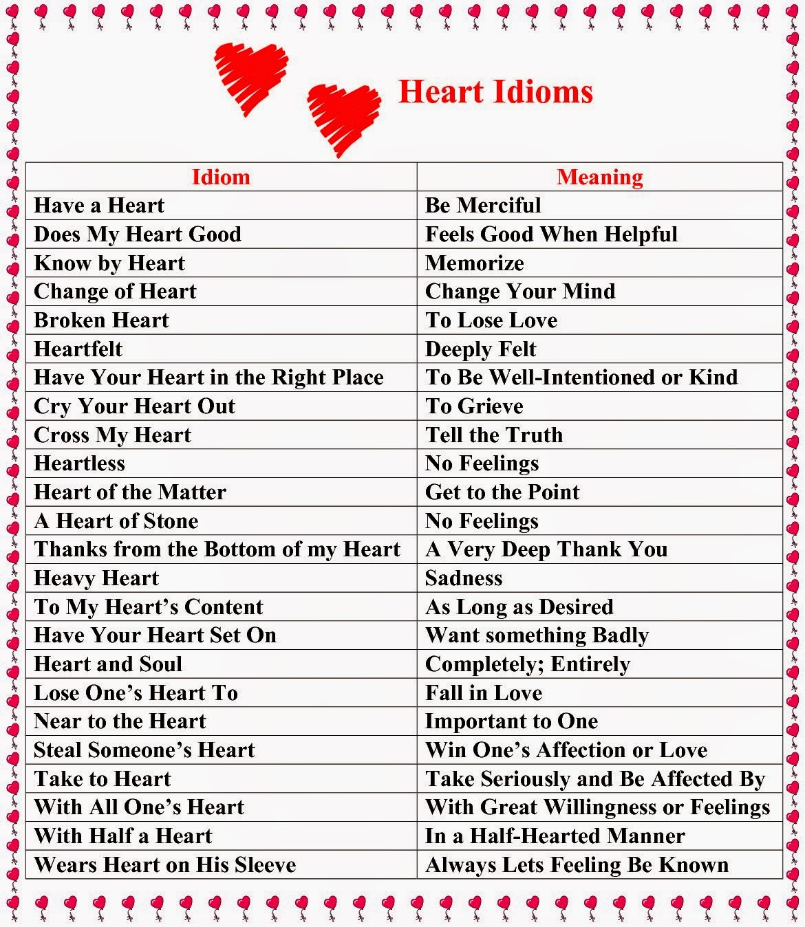 Learn words by heart. Idioms with Heart. Идиомы со словом Heart. Английские идиомы о сердце. Идиомы на английском.