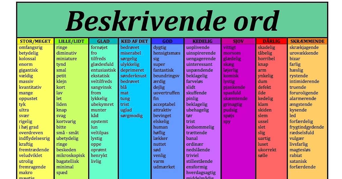 Mayas skole Teksttyper den beskrivende tekst