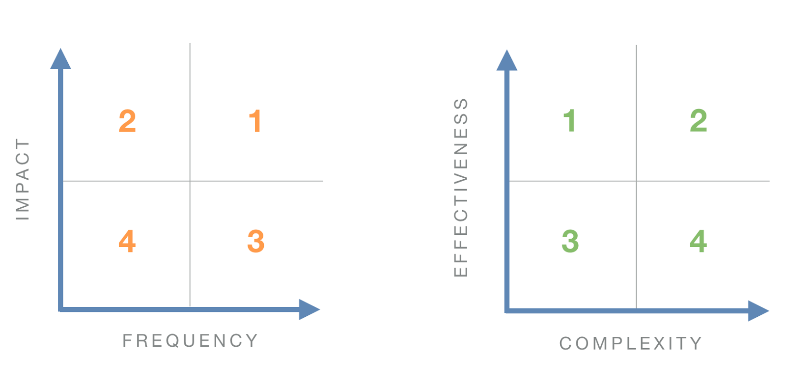 Turning Usability Testing Data into Action without Going Insane | TECH INFO