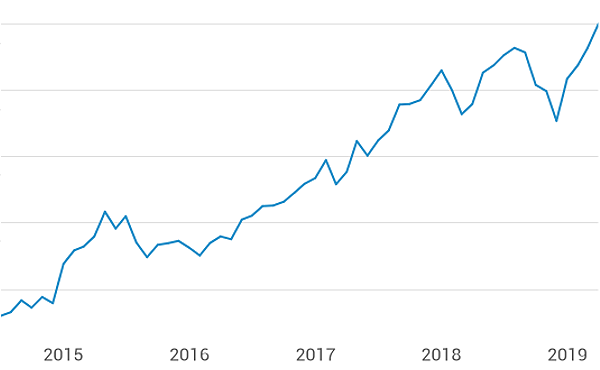 Intelligent Investieren Darum Liegen Meine Aktien In Einer Gmbh