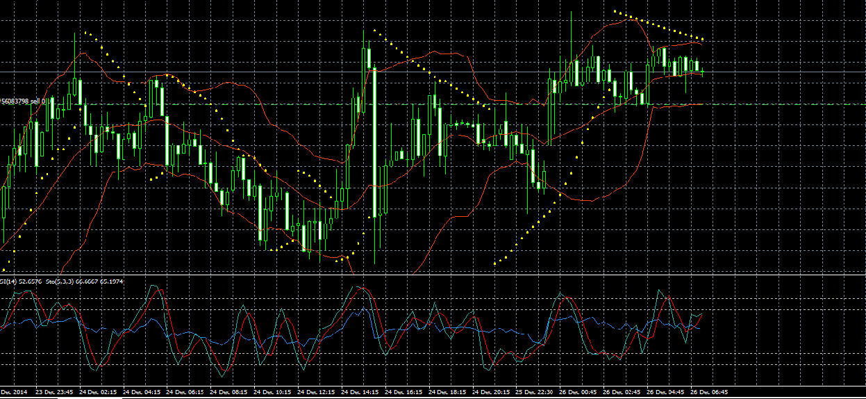 Genie Stochastic RSI - expert for MetaTrader 4 1