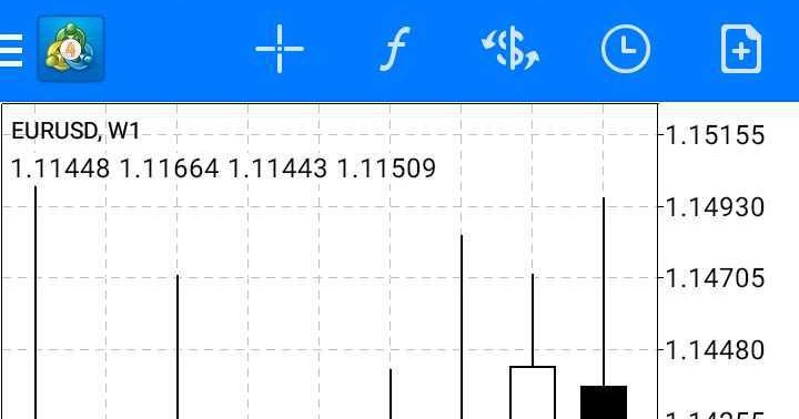 Cara mengetahui trend forex