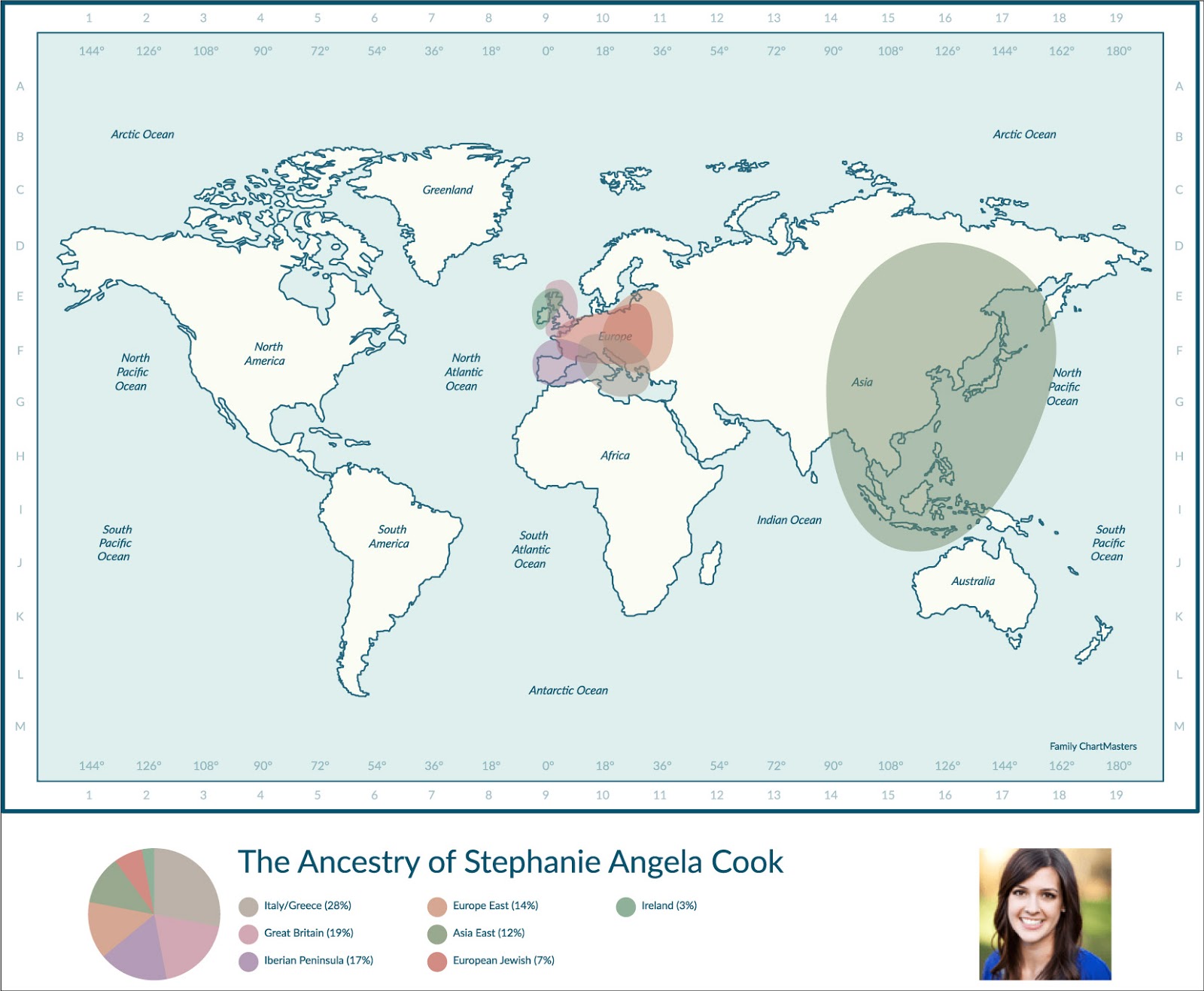 The Chart Chick Personalized DNA Ethnicity Chart