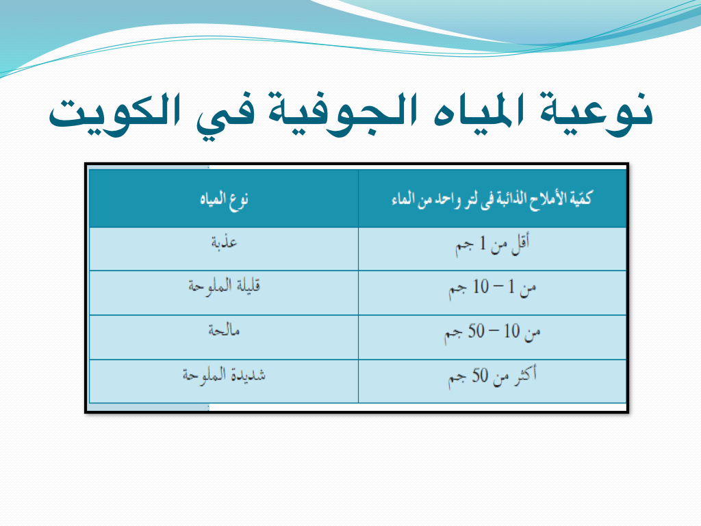 يمكن أن نحصل على المياه الجوفية من