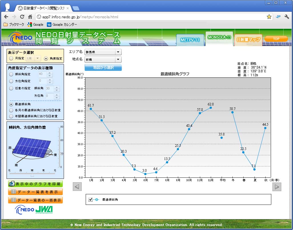 鵜川興業スタッフのブログ 日射量データベース