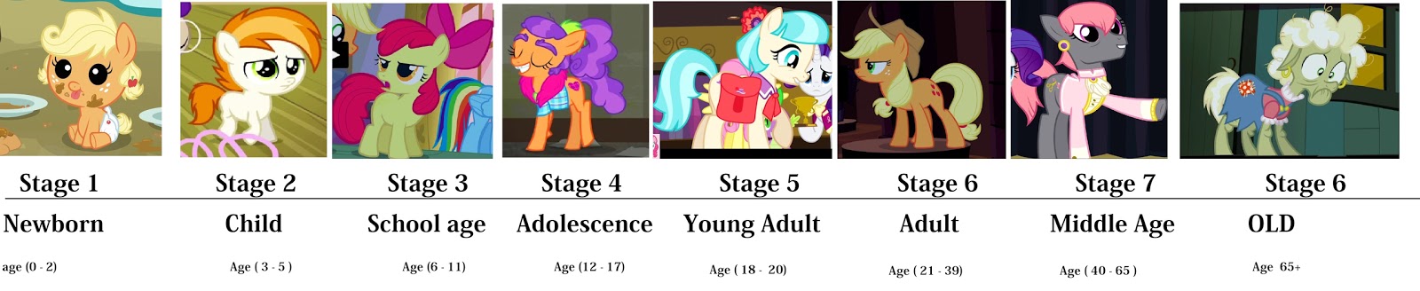pony age chart mylittlepony pony size chart