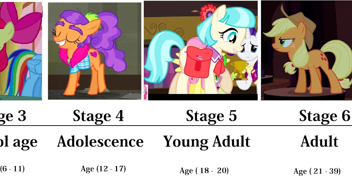 Equestria Daily - MLP Stuff!: What Do You Think of This Age Chart?