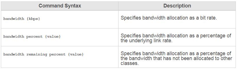 Заметки с полей...: Comparing the bandwidth and priority Commands