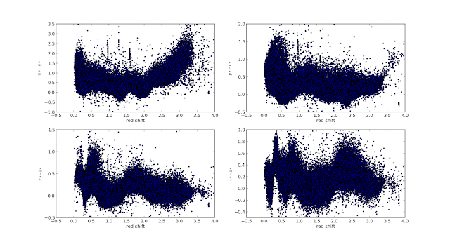 Enhanced version of the previous plot