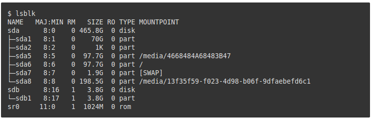 9 Command Untuk Cek/Repair/Manage Disk Drive di Linux/Unix