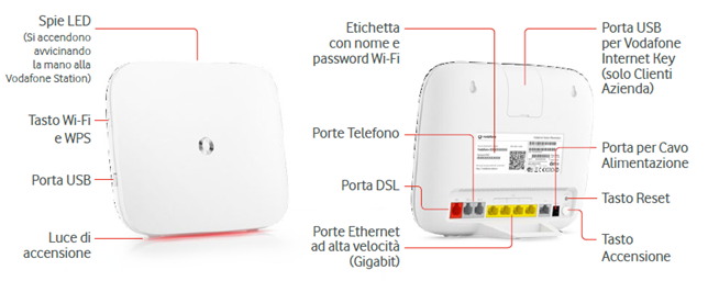 Cellular Upgrade: VODAFONE STATION REVOLUTION