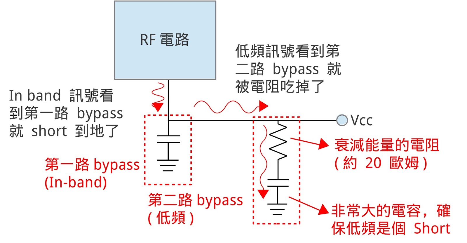 RF電路的偏壓方法 作敏