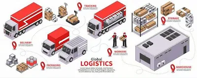 Mengurangi dan Meminimalkan Biaya Logistik