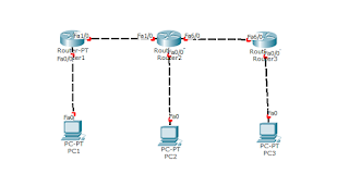 Menghubungkan PC dengan Router di Cisco | Web Development Tutorials