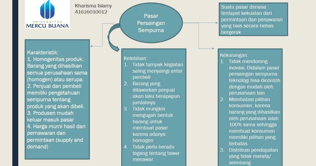 Pasar Persaingan Sempurna Ekonomi123 Com