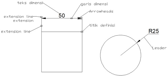 Alat yang digunakan untuk membentuk garis dimensi vertikal, horizontal, diagonal, dan sebagainya ada