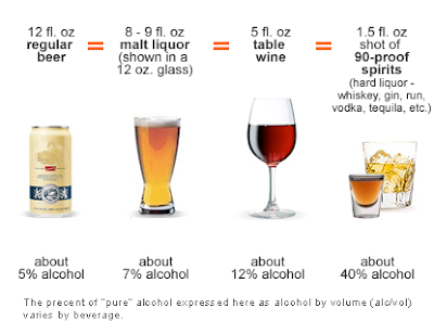 SHOULD YOU DRINK ALCOHOL? ~ Asian It Solutions
