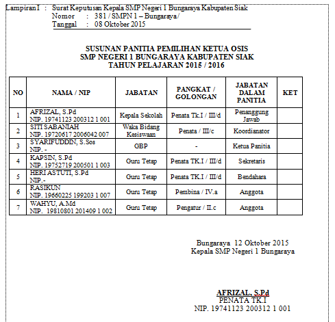 PEMILIHAN KETUA OSIS | SMP NEGERI 1 BUNGARAYA