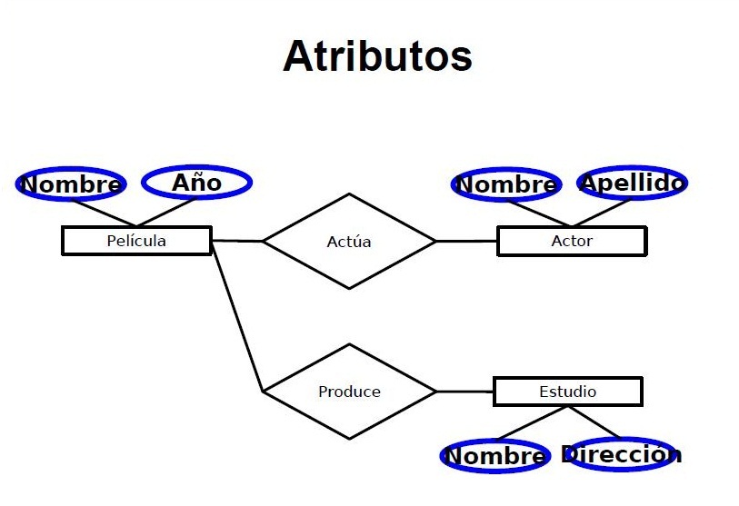 DIAGRAMA ENTIDAD RELACION DYKHEM DIAGRAMA ENTIDAD RELACION DYKHEM