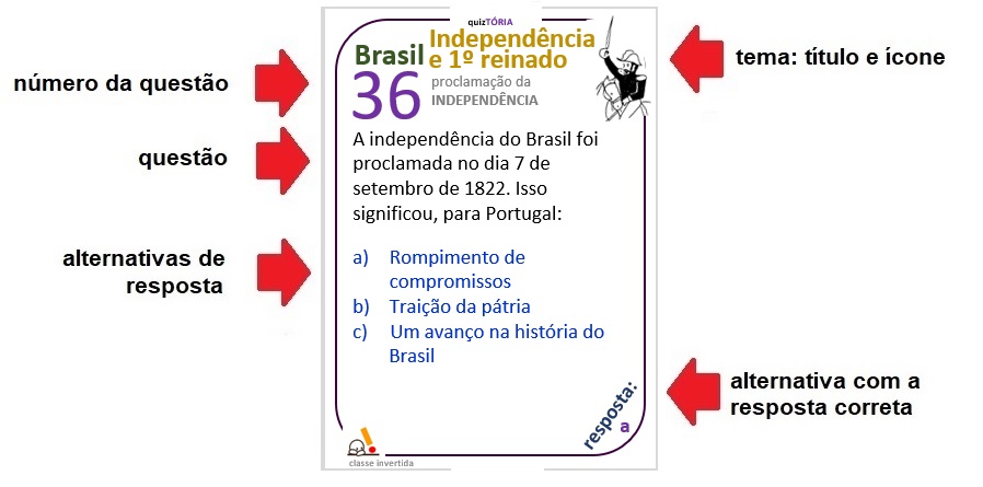 Perguntas e Respostas sobre o dia da independência do Brasil