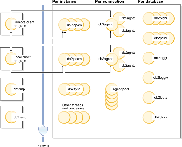 Top Most IT Courses: DataBase Information