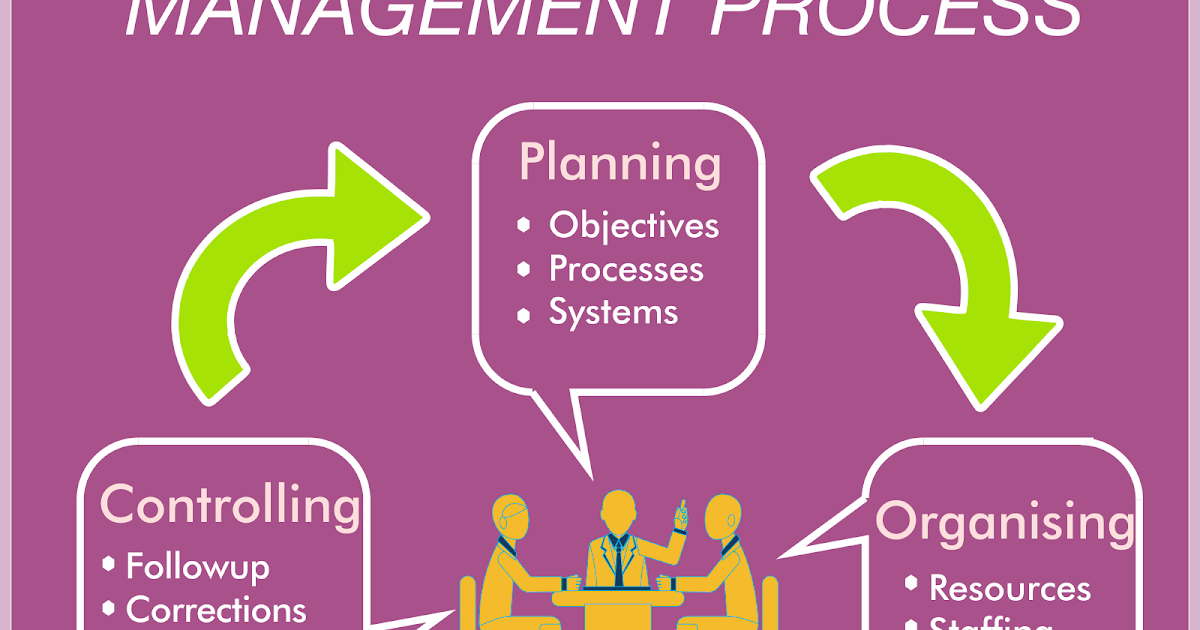 IDEAZ FOR MANAGING Management How do we define?